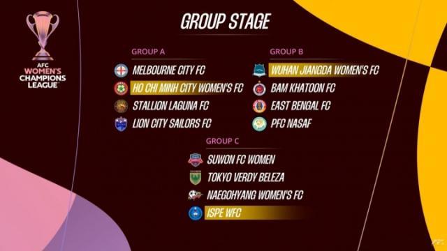 AYX GAMES-女足亚冠分组：武汉与伊朗印度乌兹别克球队同组